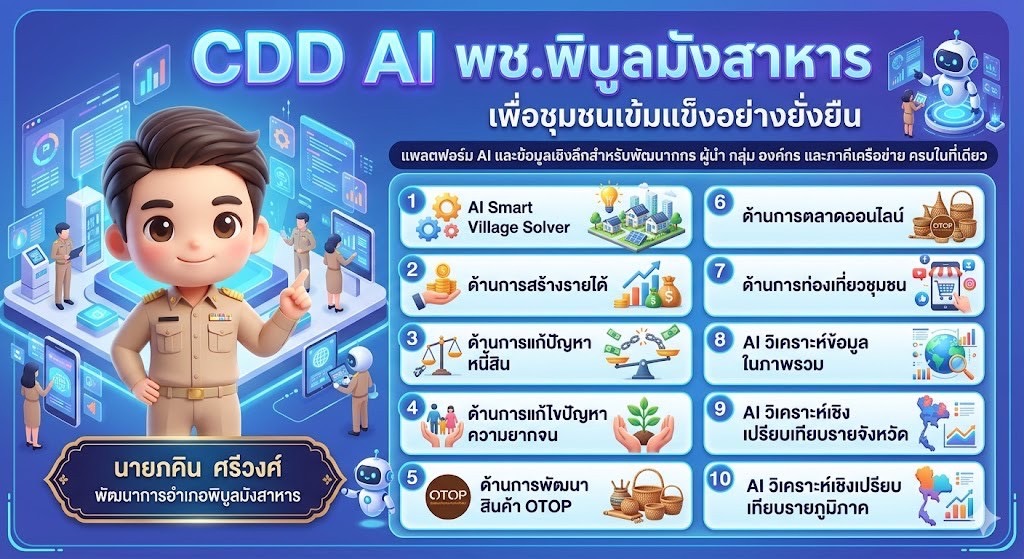 สำนักงานพัฒนาชุมชนอำเภอพิบูลมังสาหาร ขับเคลื่อนการดำเนินงานในยุคดิจิทัลที่เทคโนโลยีเข้ามามีบทบาทสำคัญในทุกมิติของชีวิต "CDD AI"