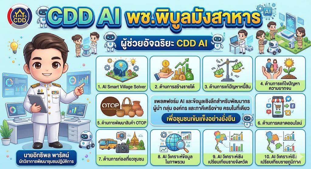 สำนักงานพัฒนาชุมชนอำเภอพิบูลมังสาหาร ขับเคลื่อนการดำเนินงานในยุคดิจิทัลที่เทคโนโลยีเข้ามามีบทบาทสำคัญในทุกมิติของชีวิต "CDD AI"