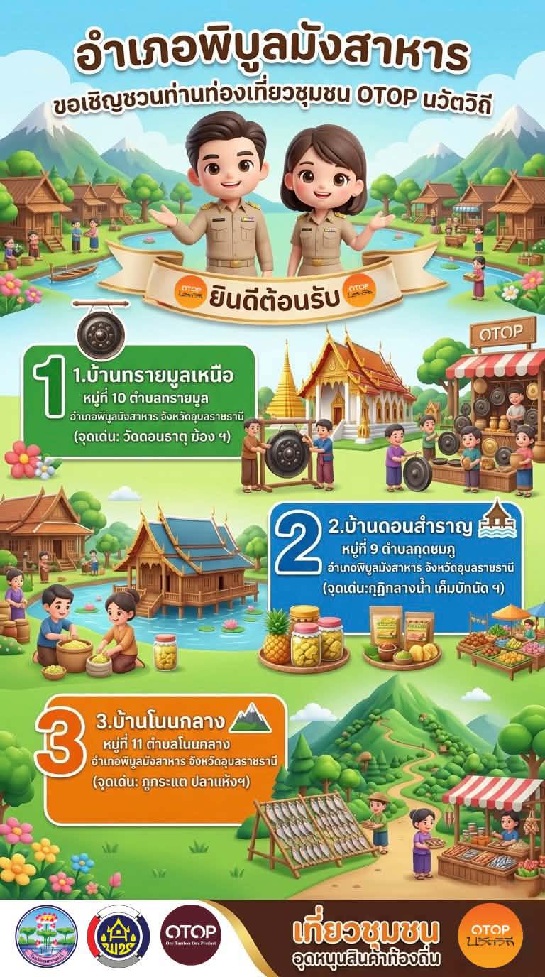 Trip Nawatwithi อำเภอพิบูลมังสาหาร จังหวัดอุบลราชธานี ขอเชิญชวนนักท่องเที่ยวร่วมสัมผัสเสน่ห์การท่องเที่ยวชุมชน OTOP นวัตวิถี3 ชุมชน ที่เปี่ยมด้วยอัตลักษณ์ วัฒนธรรม และภูมิปัญญาท้องถิ่นอันทรงคุณค่า ซึ่งพร้อมต้อนรับผู้มาเยือนให้ได้เรียนรู้วิถีชีวิตและสัมผัสมนต์เสน่ห์ของชุมชนอย่างใกล้ชิด
